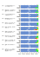令和６年度　学校評価　.pdfの3ページ目のサムネイル