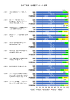 （にじのはし幼稚園）R7学校評価.pdfの5ページ目のサムネイル
